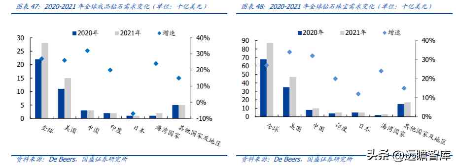 中國黃金好不好(中國黃金今天金價多少錢一克)插圖31