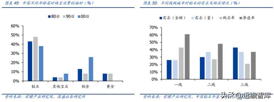 中國黃金好不好(中國黃金今天金價多少錢一克)插圖32