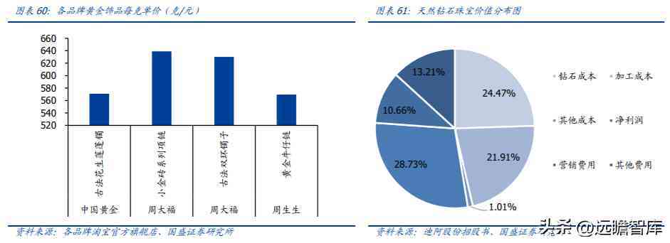 中國黃金好不好(中國黃金今天金價多少錢一克)插圖39
