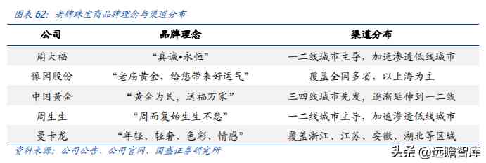 中國黃金好不好(中國黃金今天金價多少錢一克)插圖40