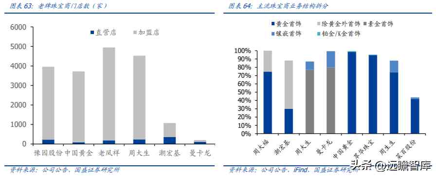 中國黃金好不好(中國黃金今天金價多少錢一克)插圖41