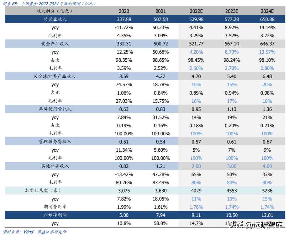 中國黃金好不好(中國黃金今天金價多少錢一克)插圖42
