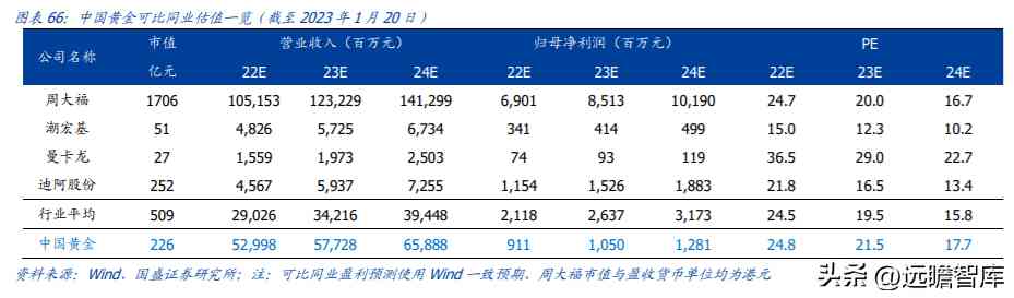 中國黃金好不好(中國黃金今天金價多少錢一克)插圖43