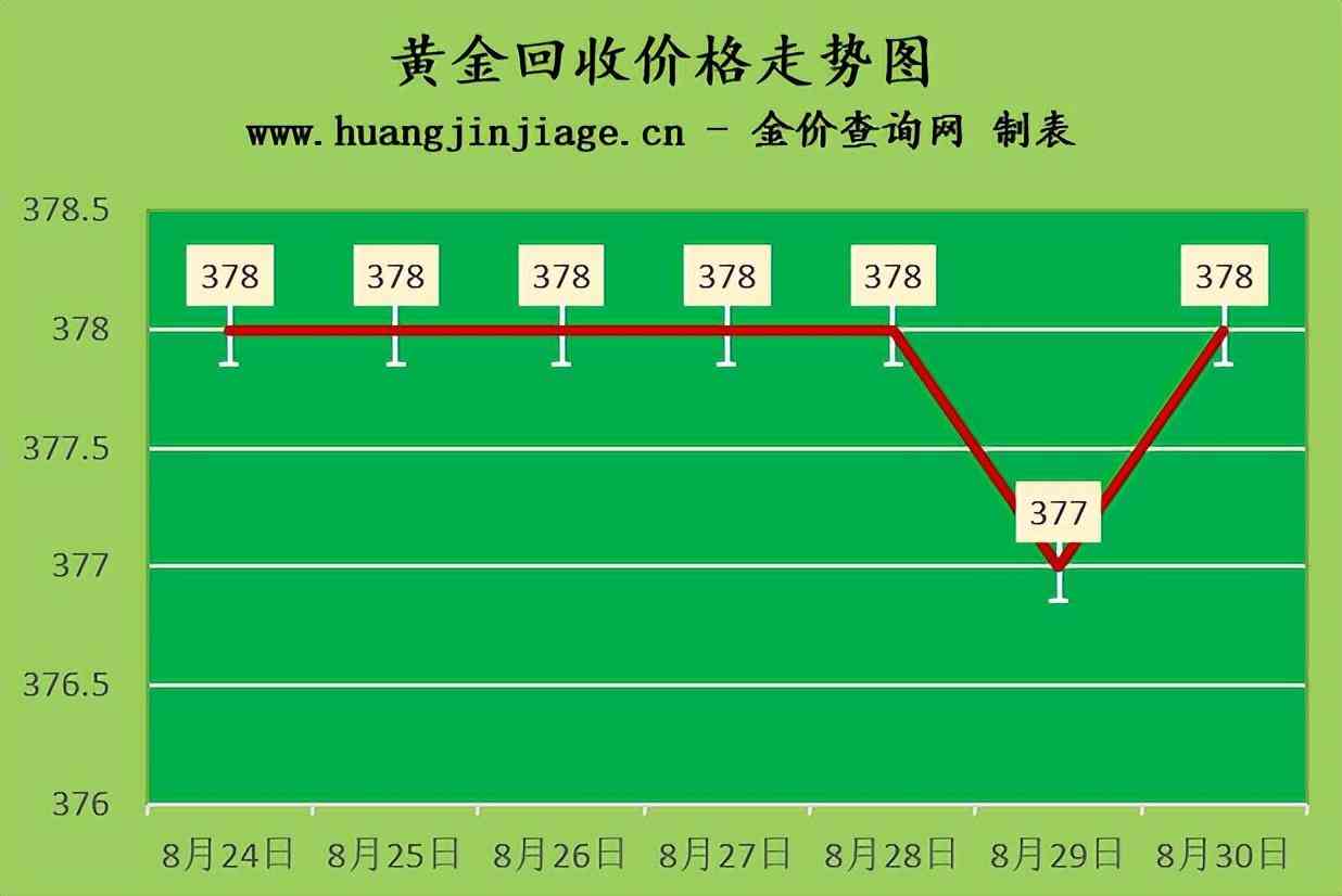 現在黃金回收什么價(目前黃金回收多少價)