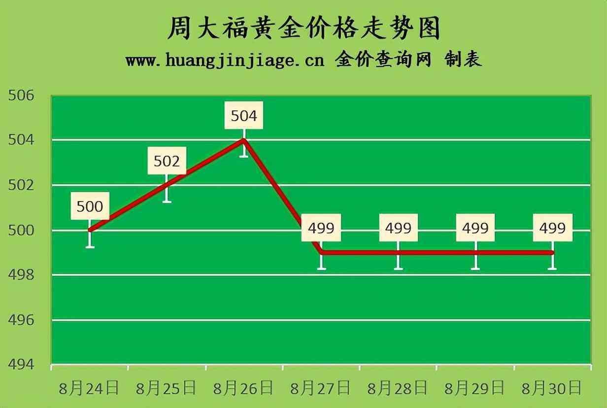 現在黃金回收什么價(目前黃金回收多少價)插圖1