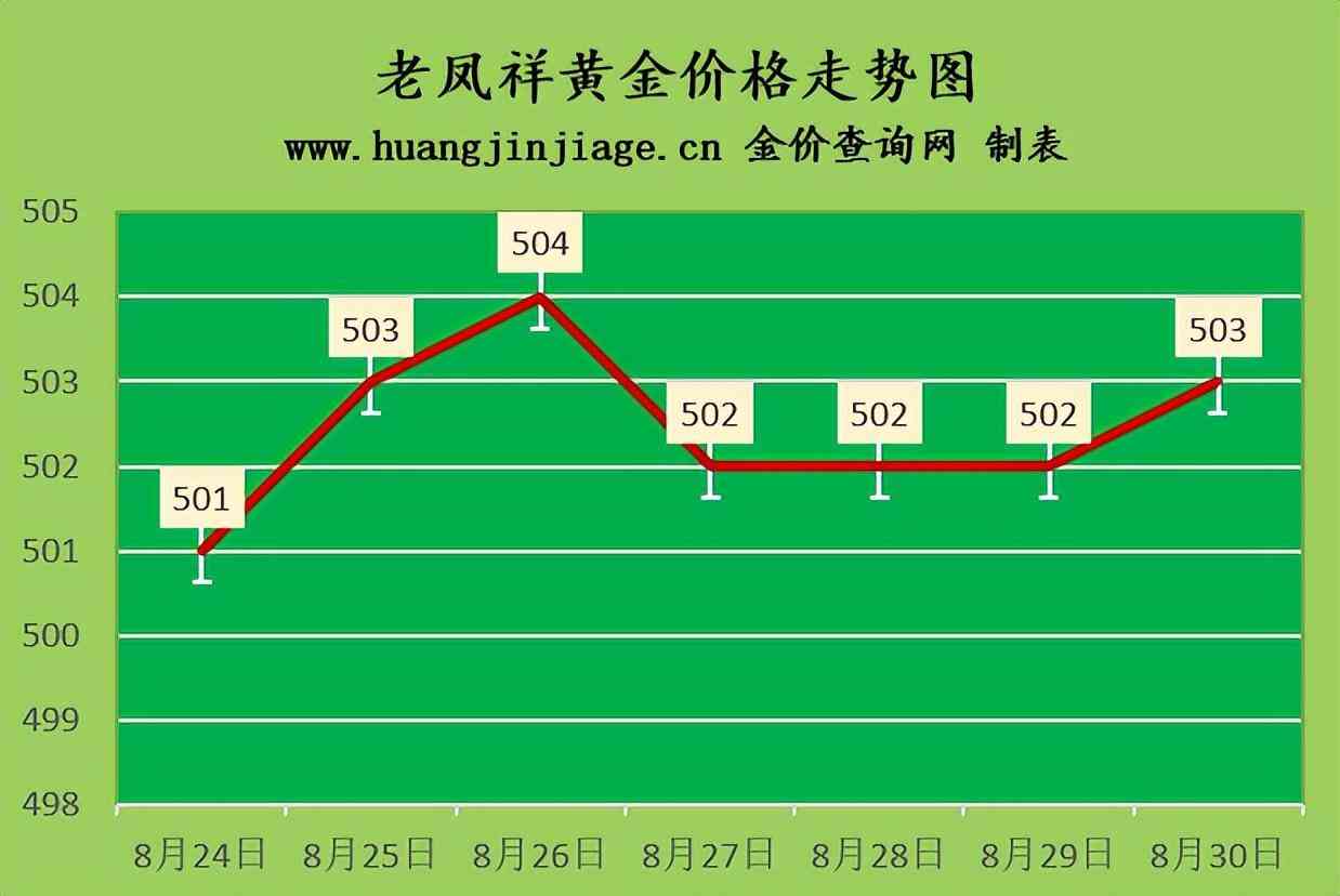 現在黃金回收什么價(目前黃金回收多少價)插圖2