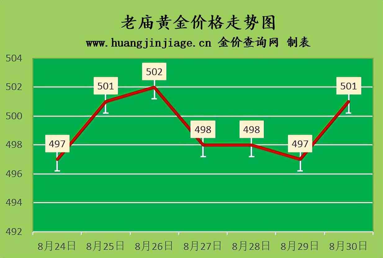 現在黃金回收什么價(目前黃金回收多少價)插圖3