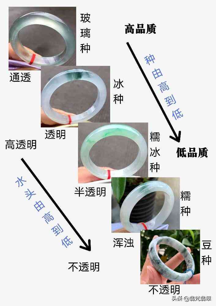 玉鐲種水分類等級(玉鐲是種水好還是顏色好)