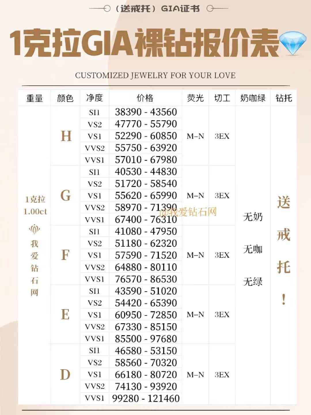 一克拉鉆戒大概多少錢(十克拉鉆戒多少錢)插圖1