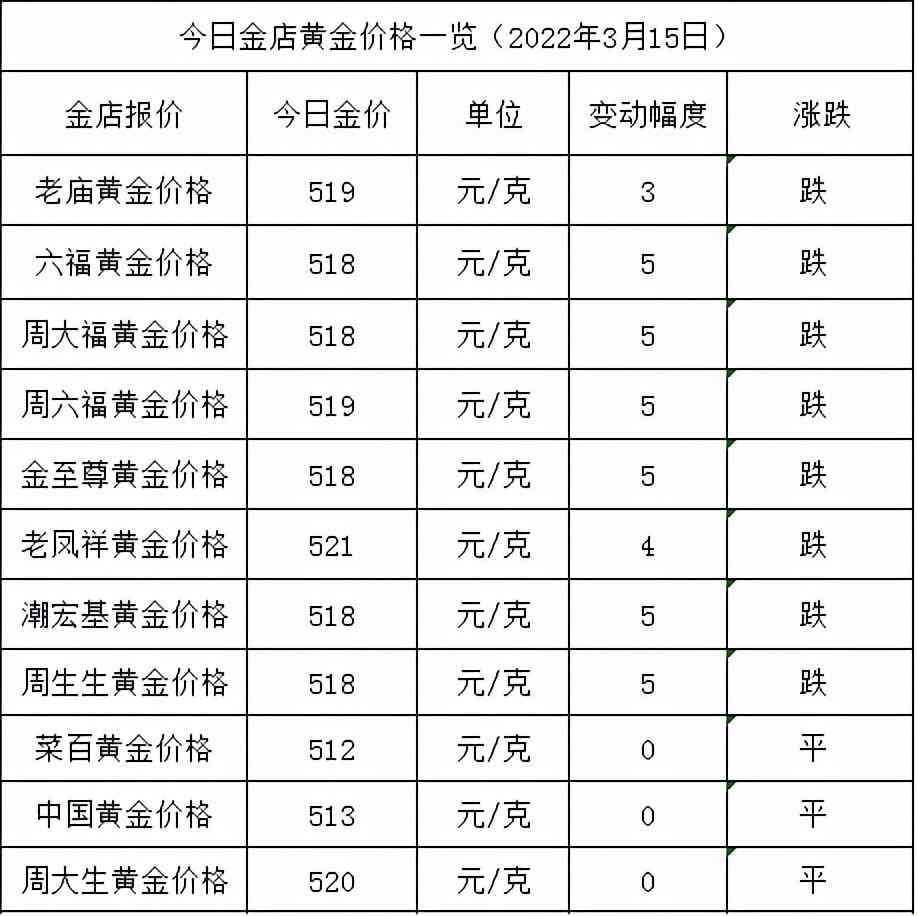 現在的黃金價格(今日黃金回收.價格查詢)