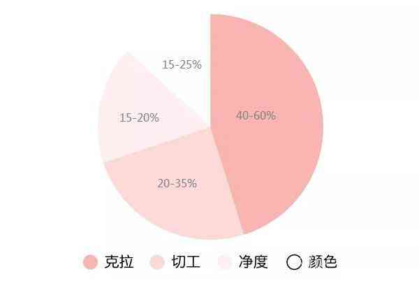 海瑞溫斯頓3克拉鉆戒多少錢(海瑞溫斯頓一克拉大概多少錢)插圖5