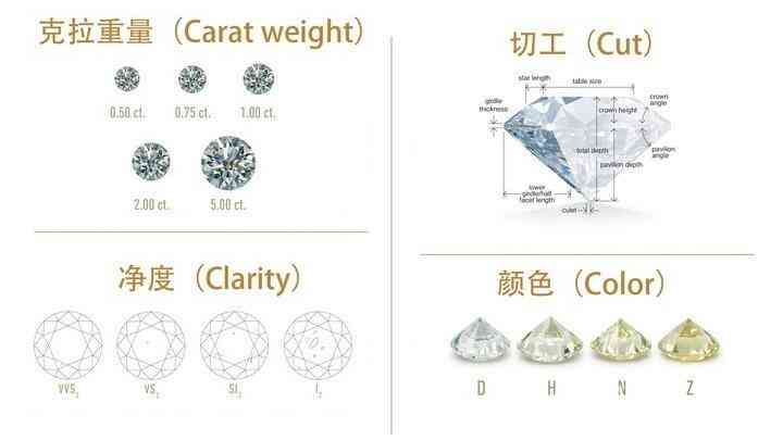 什么牌子鉆戒性價(jià)比最高(什么牌子的鉆戒好一點(diǎn))插圖1
