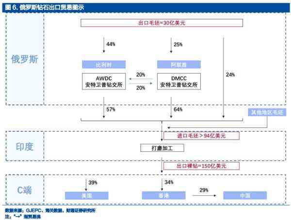 鉆石小鳥有內部價嗎(鉆石小鳥價位)