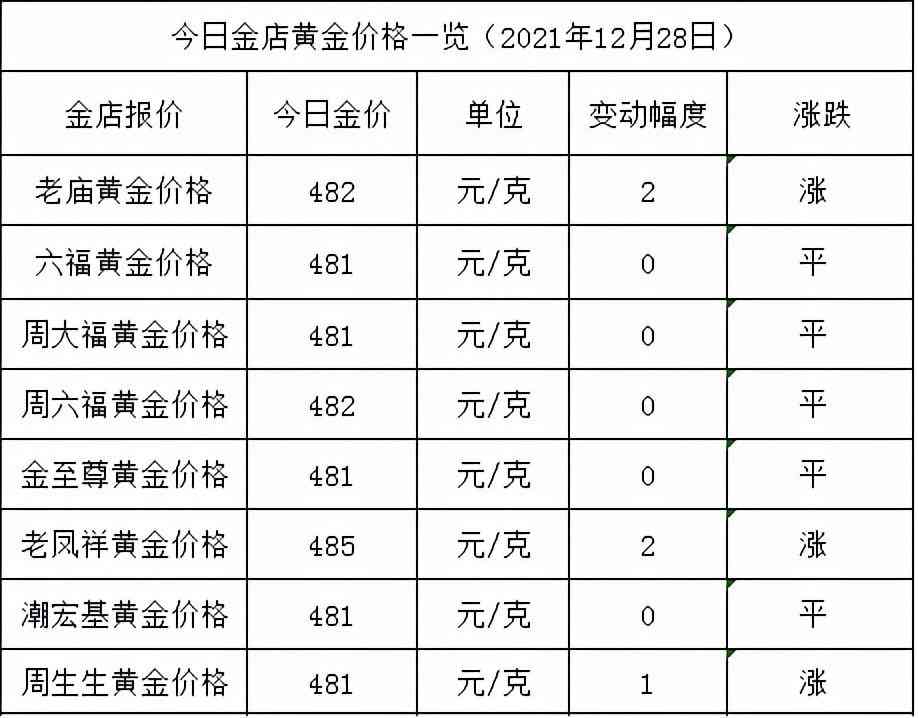 老鳳祥黃金價格今天多少一克(老鳳祥黃金價格今天多少一克2022)