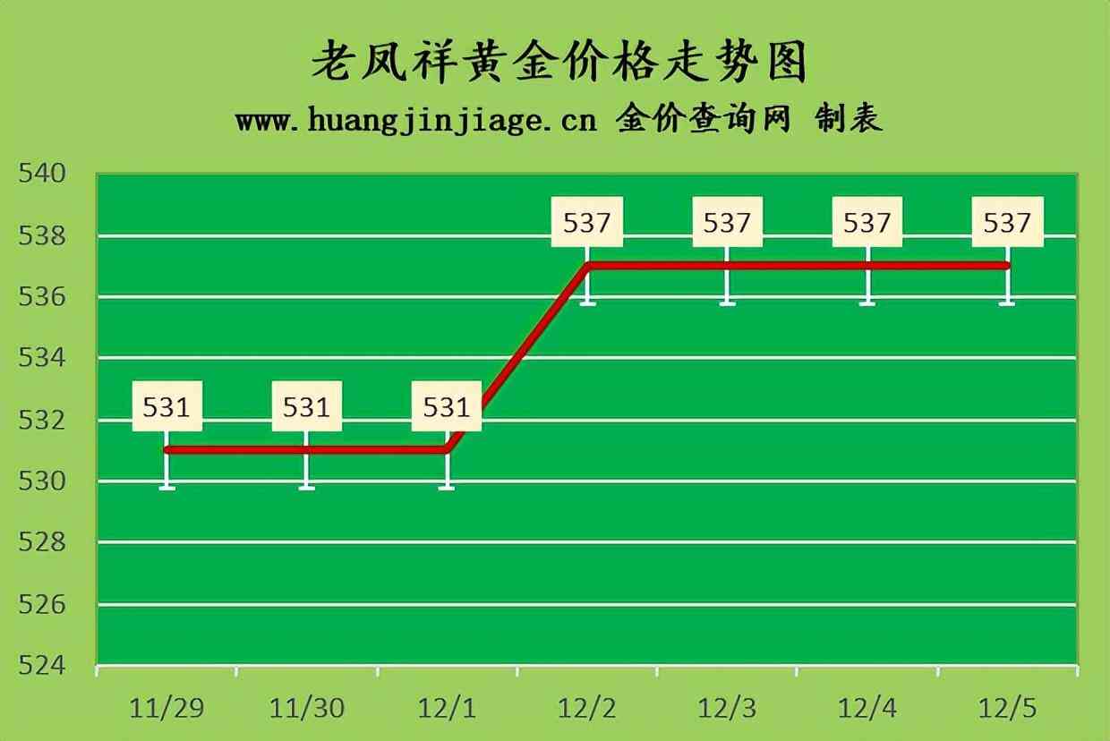 黃金回收價格是多少(黃金.回收價格是多少錢一克)插圖1