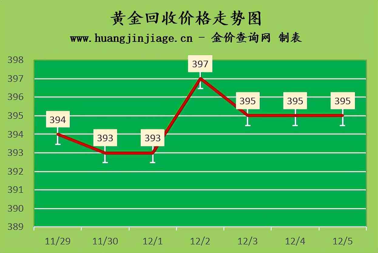 黃金回收價格是多少(黃金.回收價格是多少錢一克)插圖2