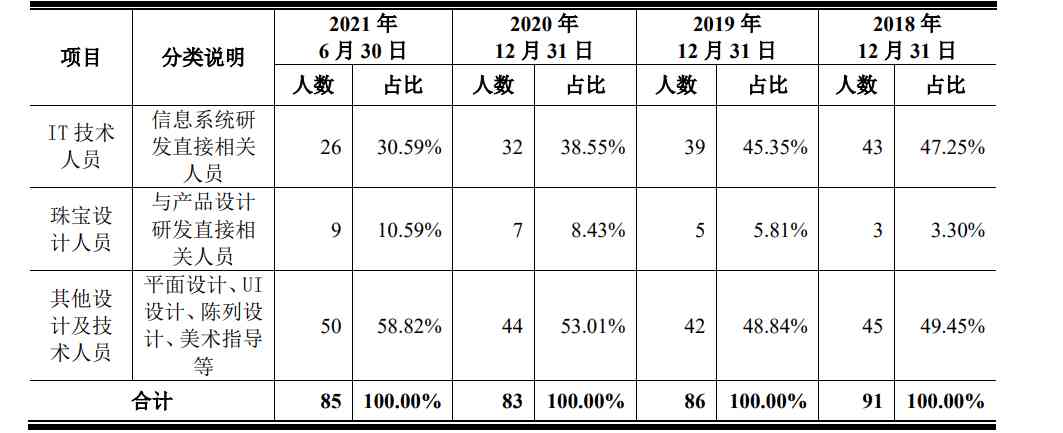 dr鉆戒定制多少錢(dr鉆戒定制要多少錢)插圖2
