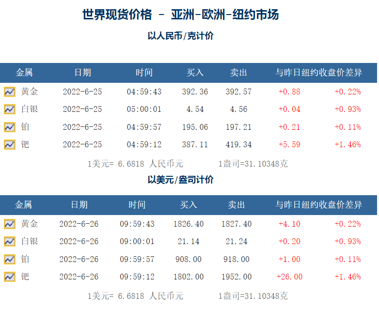 18k白金多少錢一克今日金價(18k白金多少錢一克 今日價格)插圖1