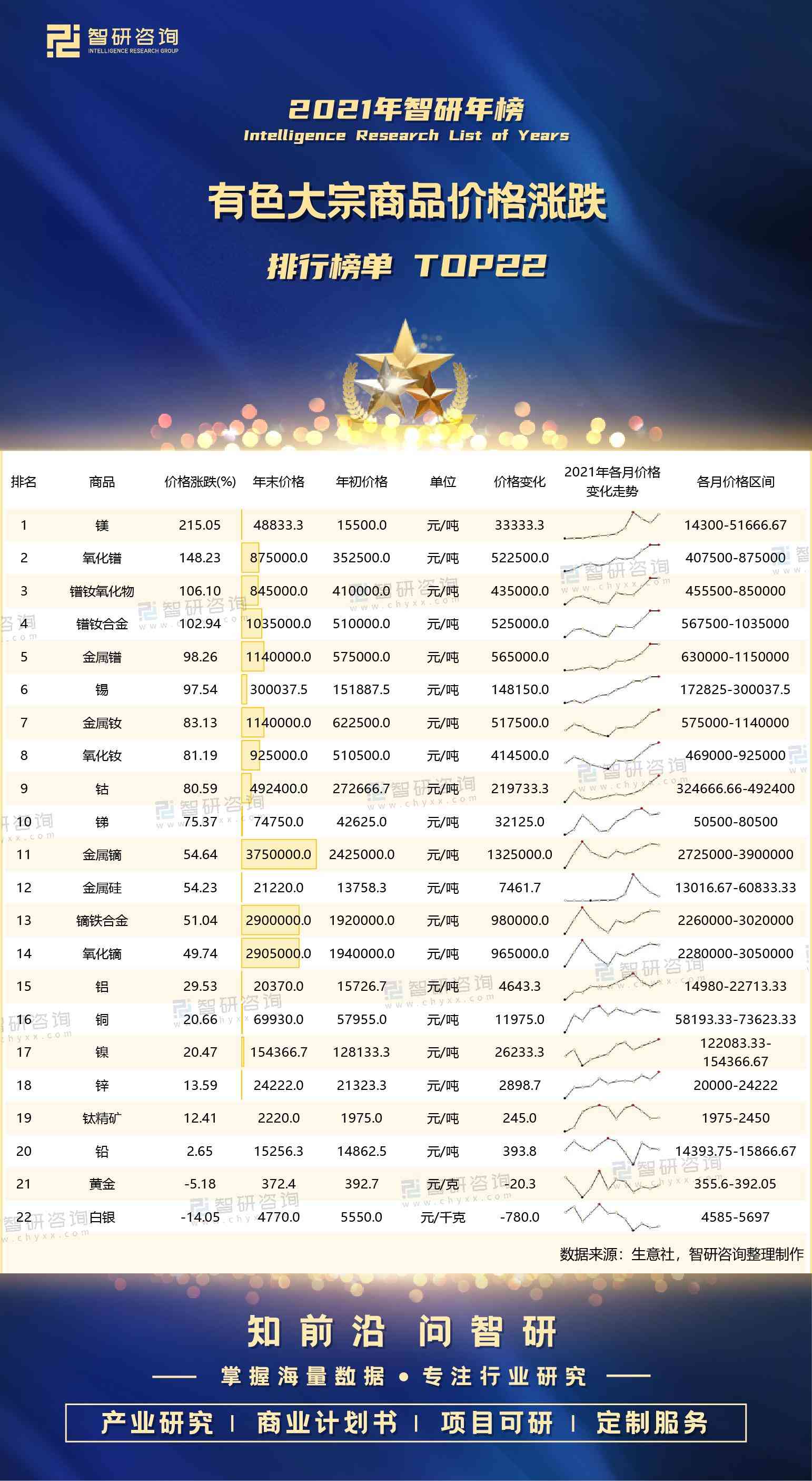 白銀多少錢一克2021年價格表(白銀多少錢一克2021年價格表)插圖1