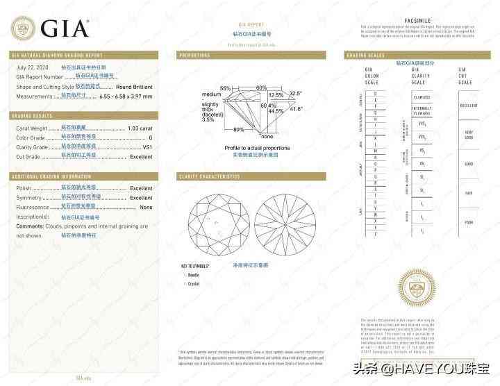 gia證書怎么看(gia證書怎么看有無奶咖)插圖1