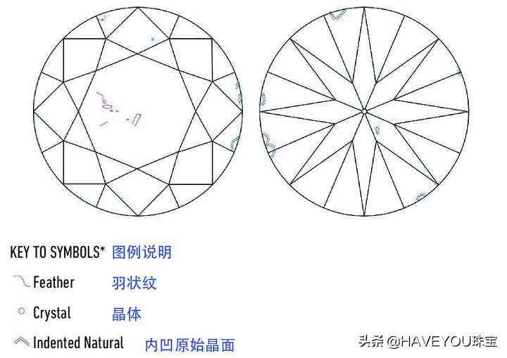 gia證書怎么看(gia證書怎么看有無奶咖)插圖3