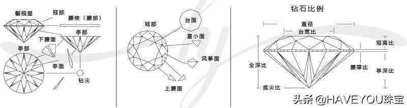 gia證書怎么看(gia證書怎么看有無奶咖)插圖4