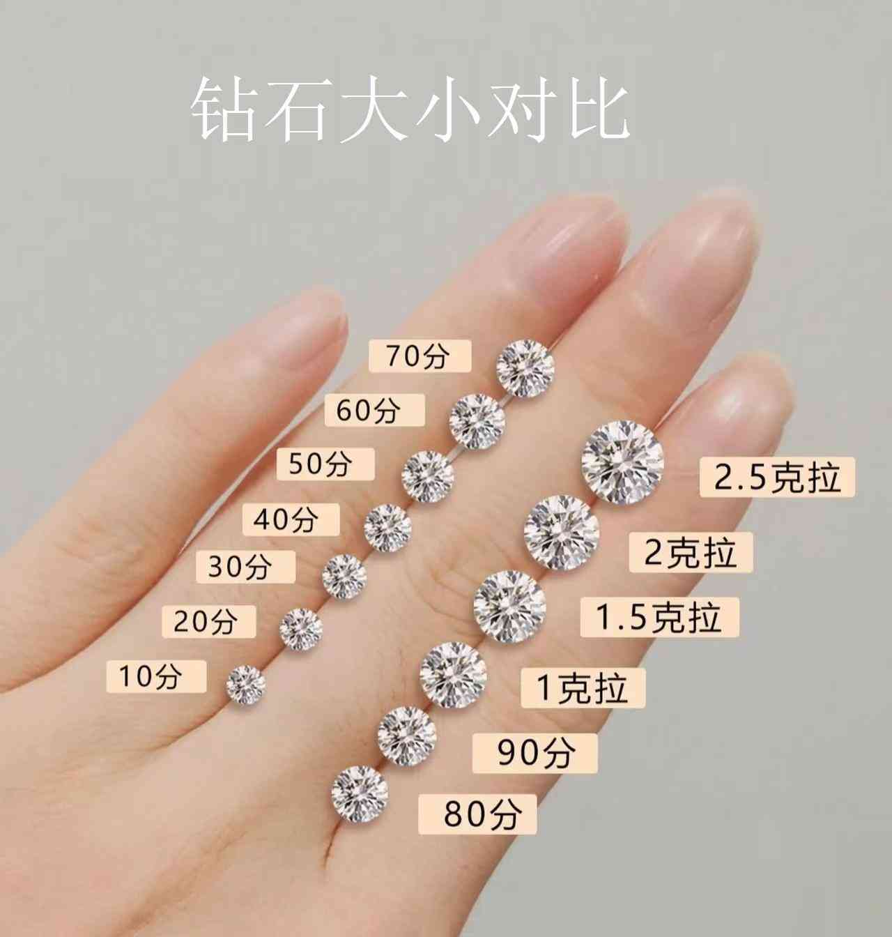 鉆石戒指怎么分等級(鉆石戒指怎么看等級)插圖1