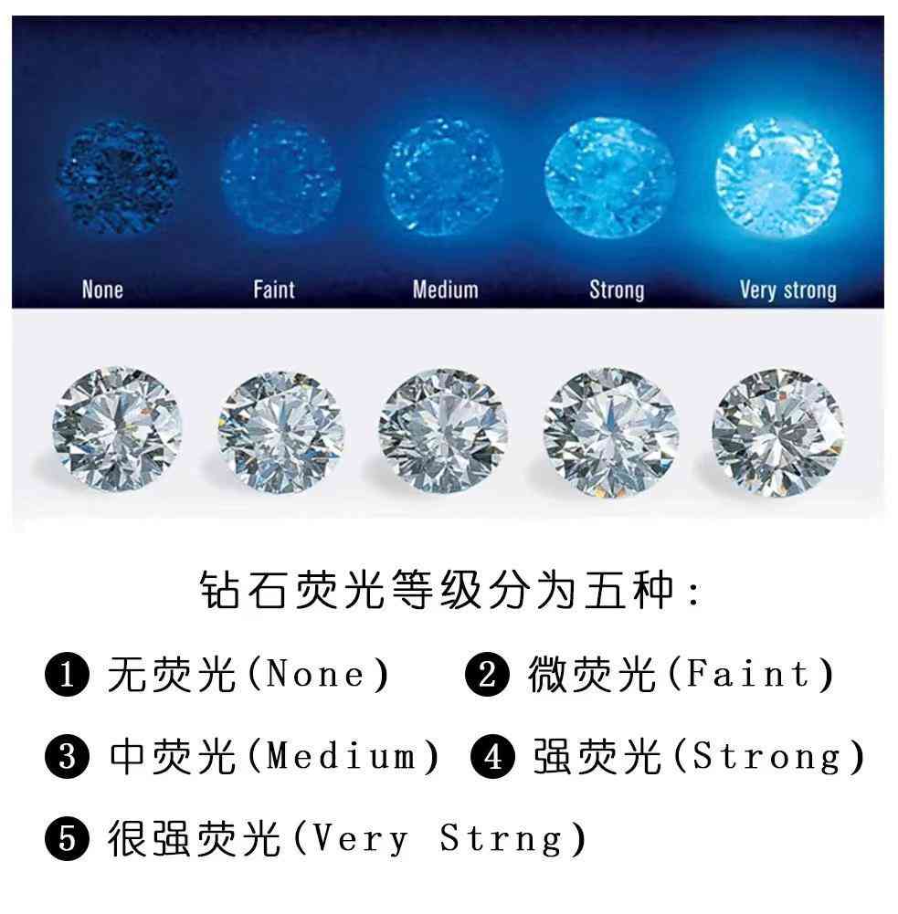 鉆石戒指怎么分等級(鉆石戒指怎么看等級)插圖8