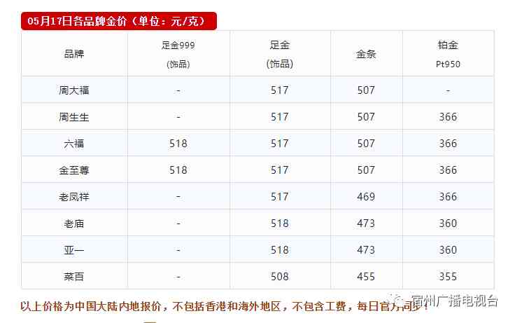 14k金含金量多少(14k金含金量達到多少)插圖5