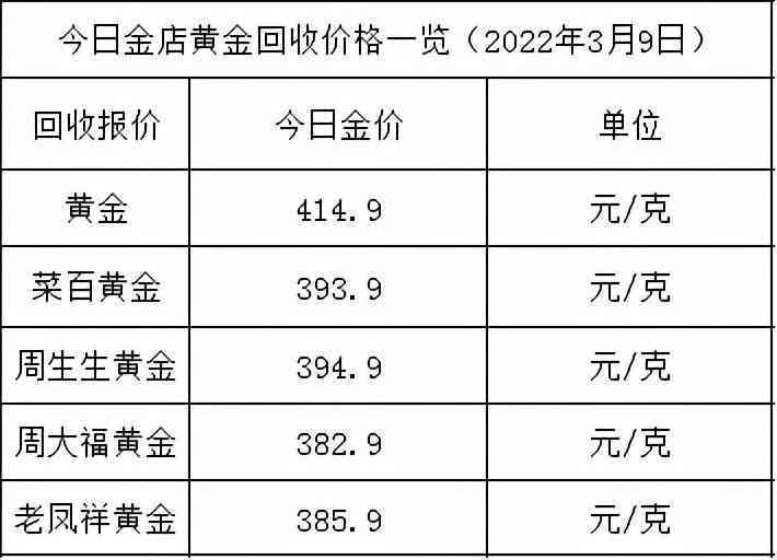 周大福黃金首飾價格今天多少一克(周大福黃金首飾價格今天多少錢一克)插圖1