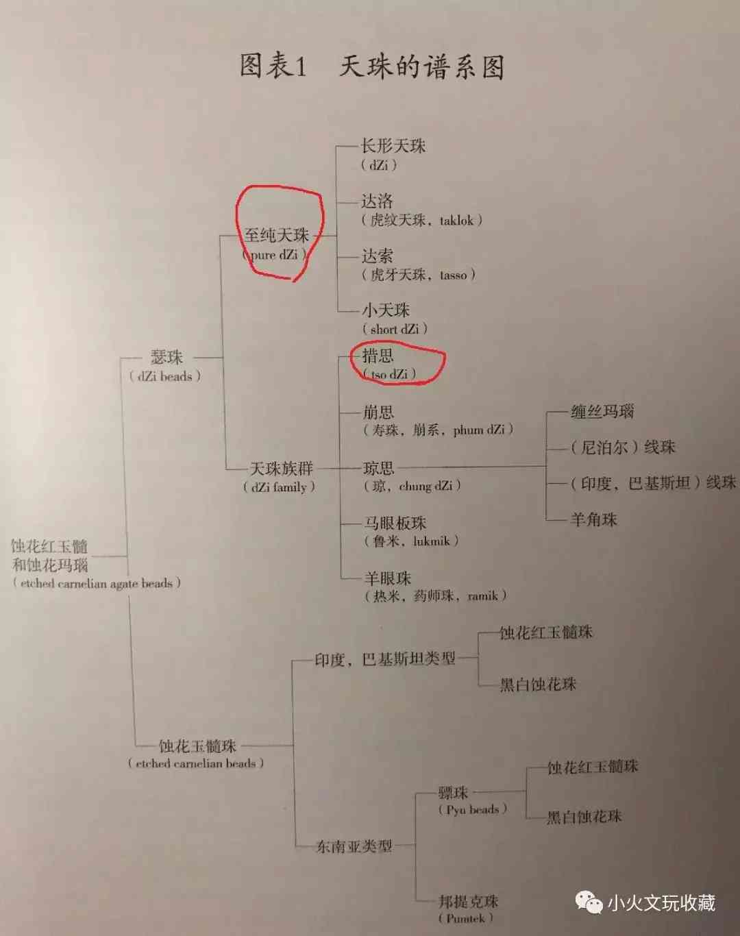 至純天珠是什么材質(zhì)(至純天珠是什么材質(zhì)的才是真的天珠)插圖3