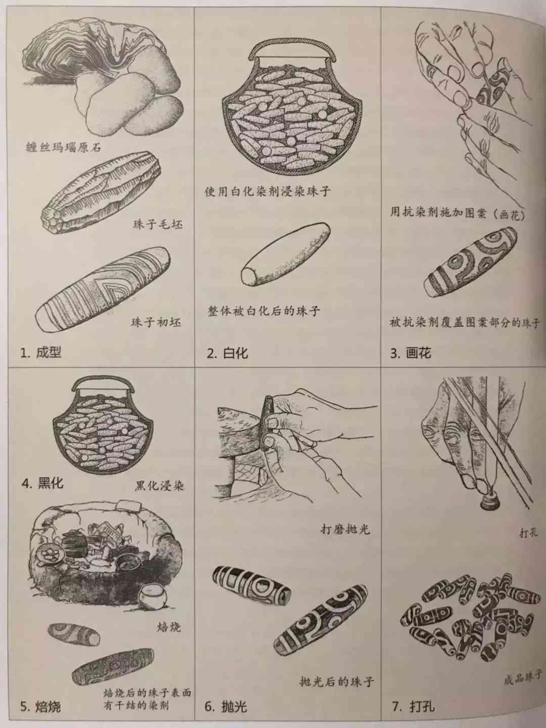 至純天珠是什么材質(zhì)(至純天珠是什么材質(zhì)的才是真的天珠)插圖4