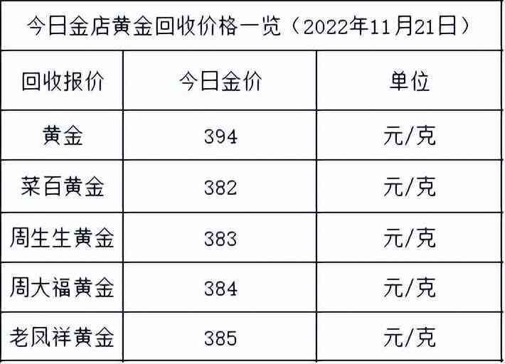 21年最低金價周大福(周大福今年最低金價)插圖1