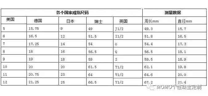 戒指尺寸對照表6厘米(戒指尺寸對照表6厘米是多少)插圖2