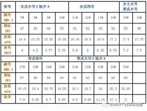 戒指尺寸對照表6厘米(戒指尺寸對照表6厘米是多少)插圖3