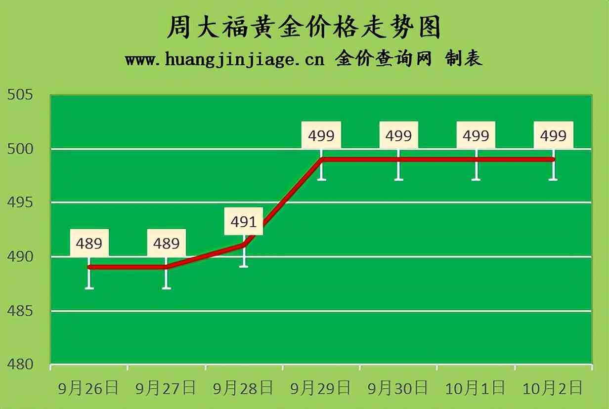鉑金回收價(jià)格2020今天(鉑金回收價(jià)格查詢今日多少錢一克)插圖1