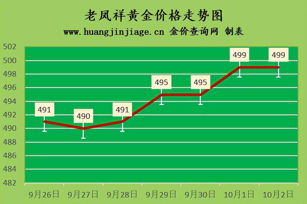 鉑金回收價(jià)格2020今天(鉑金回收價(jià)格查詢今日多少錢一克)插圖2