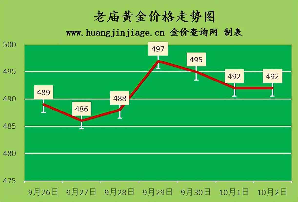 鉑金回收價(jià)格2020今天(鉑金回收價(jià)格查詢今日多少錢一克)插圖3