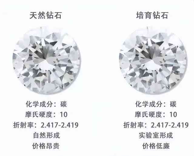一克拉鉆石等于多少人民幣(一克拉鉆石等于多少錢人民幣)插圖7
