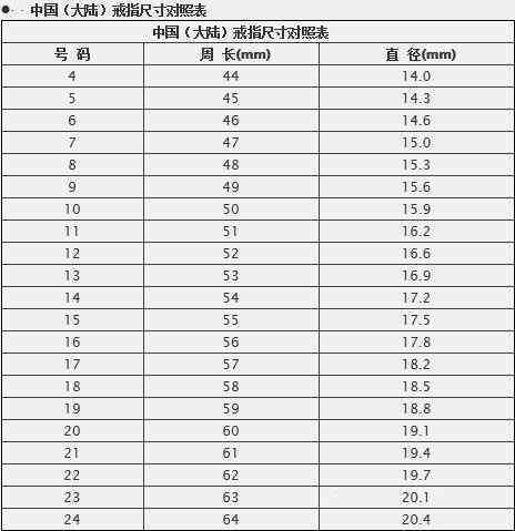 正常戒指尺寸(正常的戒指尺寸)插圖2