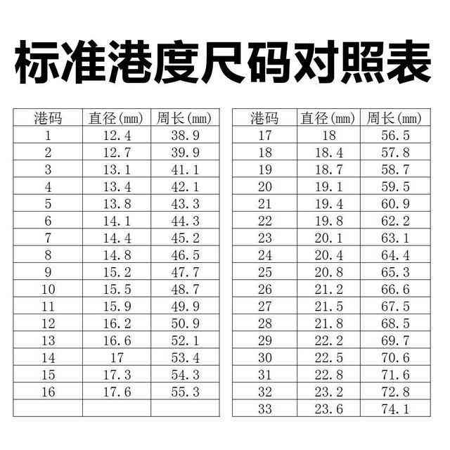 正常戒指尺寸(正常的戒指尺寸)插圖3