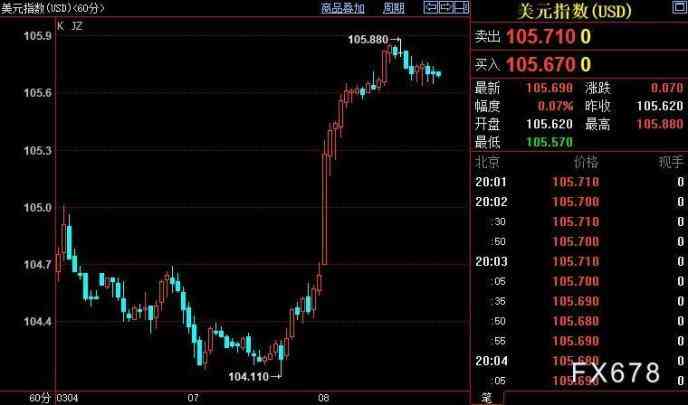 黃金現貨行情走勢(黃金現貨行情走勢連續嗎)插圖1