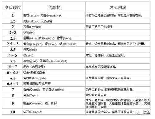 如何分辨和田玉的真假(如何分辨和田玉的真假鑒別)插圖2