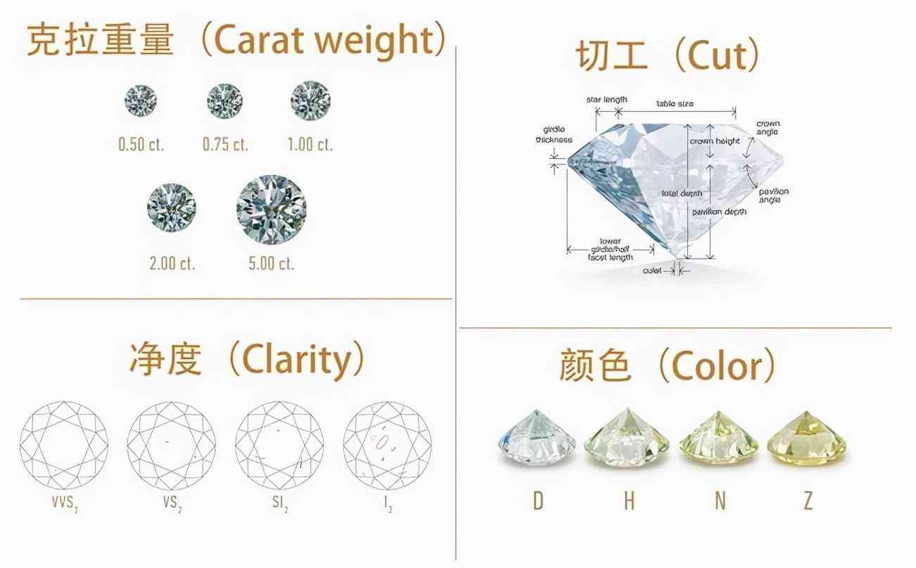 三克拉鉆石值多少錢(三克拉鉆石值多少錢人民幣)插圖1