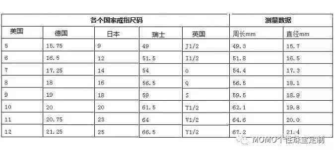 歐碼戒指尺寸對照中國(歐碼戒指尺寸對照中國表)插圖2