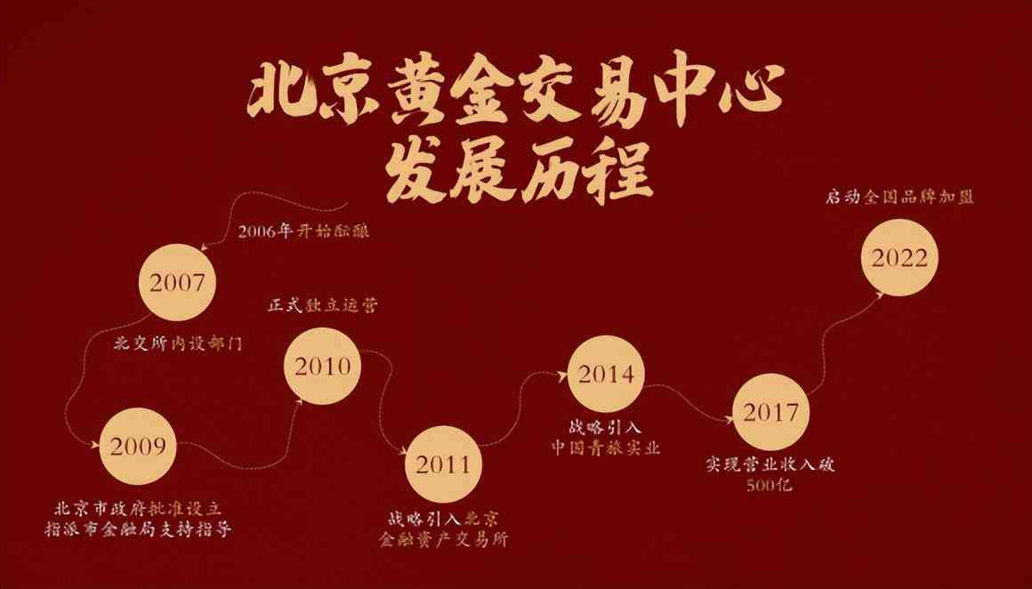 黃金珠寶加盟(黃金珠寶店加盟)插圖2