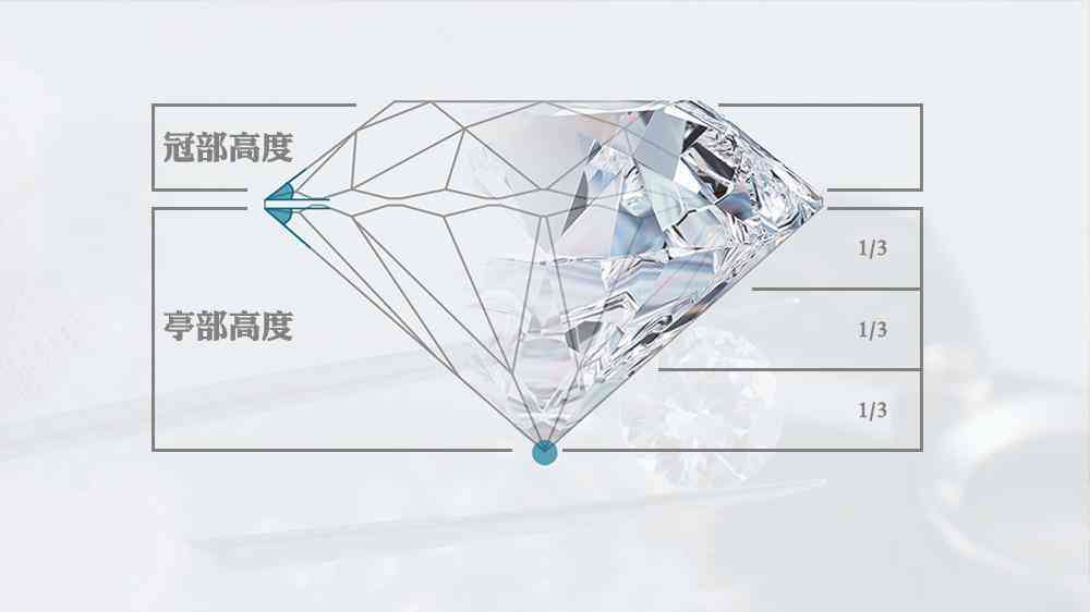gia鉆石等級對照表(鉆石gia等級對照表圖片)插圖1