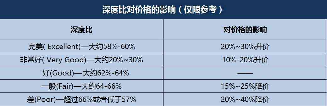 gia鉆石等級對照表(鉆石gia等級對照表圖片)插圖3
