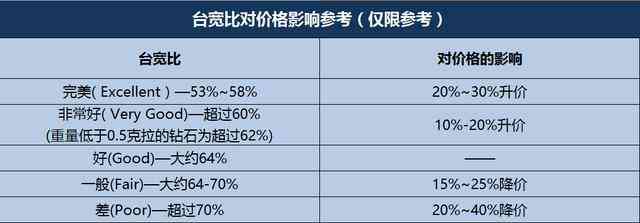gia鉆石等級對照表(鉆石gia等級對照表圖片)插圖4