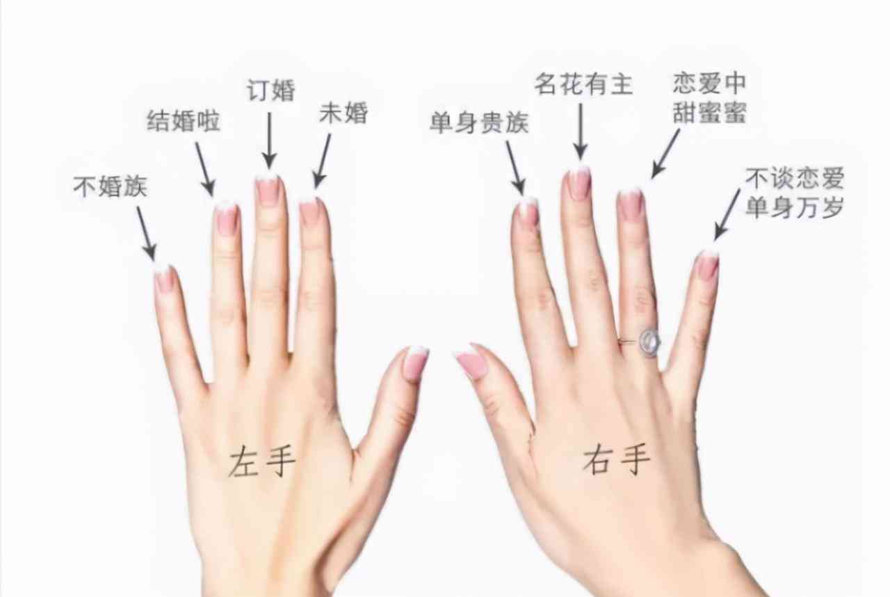 女生左手食指戴戒指的含義(左手食指戴戒指的含義)插圖1